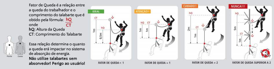 Imagem explicativa sobre o fator de queda