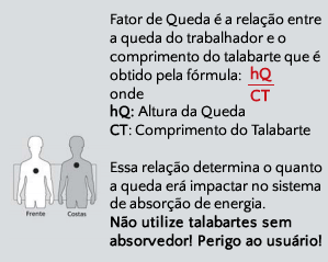 Imagem explicativa sobre o fator de queda