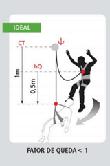 Imagem explicativa sobre o fator de queda