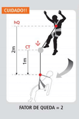 Imagem explicativa sobre o fator de queda